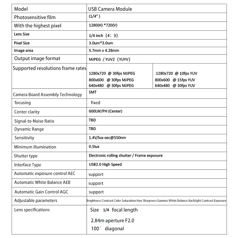 OV9732 1MP USB-Kameramodul, HD – Photography Term Bewertung und Preis